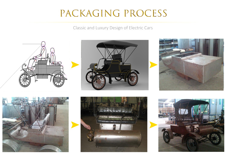 The Art of Assembly: Oldsmobile Curved Dash Production Line